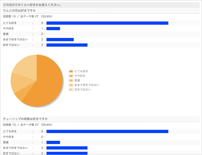 集計画面